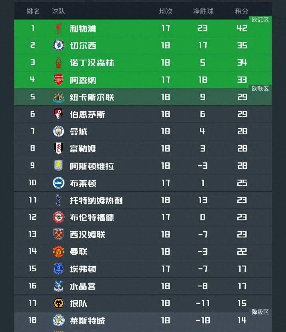 开云下载-包含利物浦胜斯旺西，领跑英超积分榜冲刺冠军！的词条