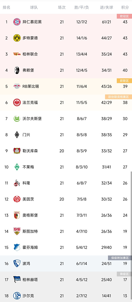 开云体育入口-关于多特蒙德主场击溃汉堡,稳居积分榜前列的信息