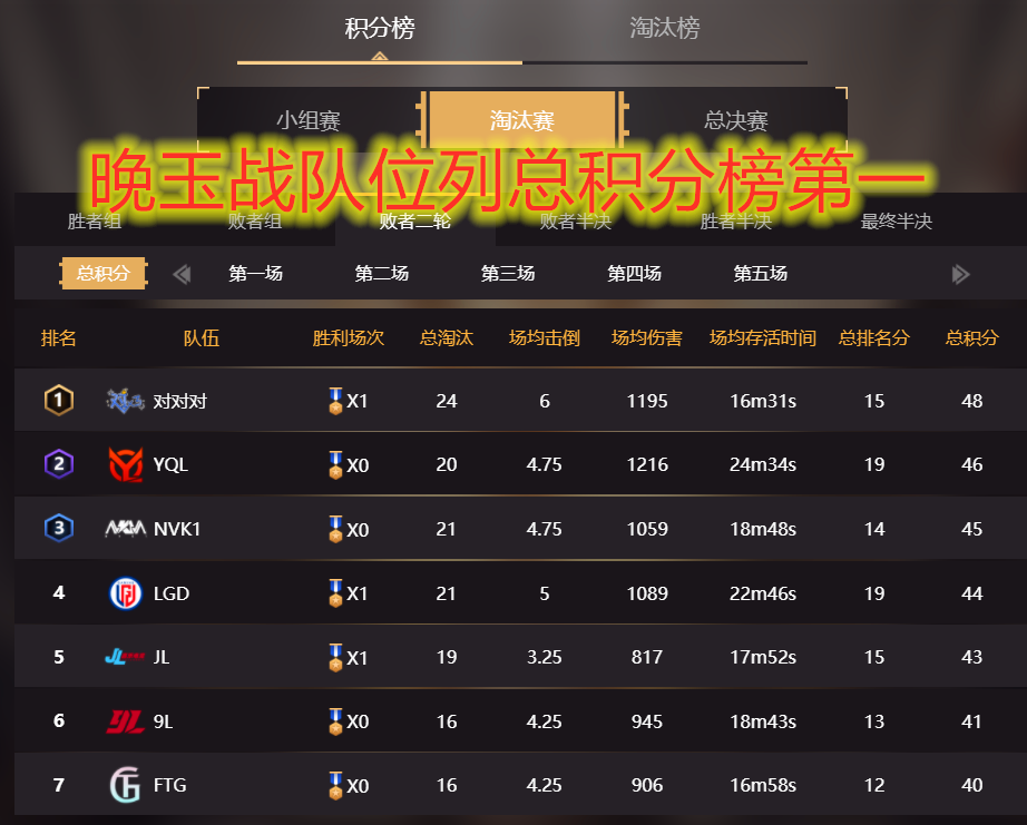 和平精英选手发挥出色，荣膺最佳MVP的简单介绍